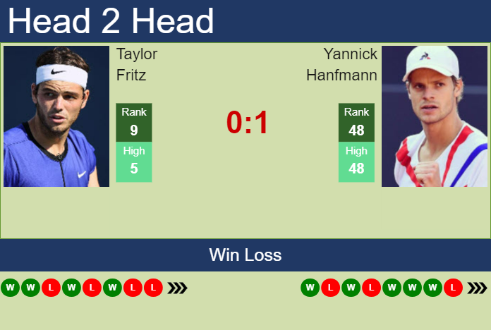 Prediction and head to head Taylor Fritz vs. Yannick Hanfmann