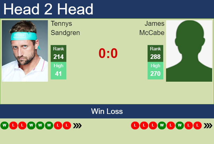 Prediction and head to head Tennys Sandgren vs. James McCabe