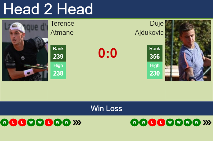 Prediction and head to head Terence Atmane vs. Duje Ajdukovic
