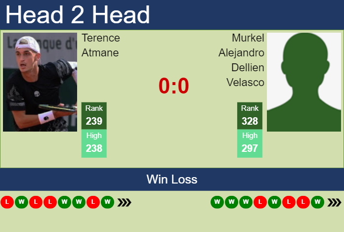 Prediction and head to head Terence Atmane vs. Murkel Alejandro Dellien Velasco