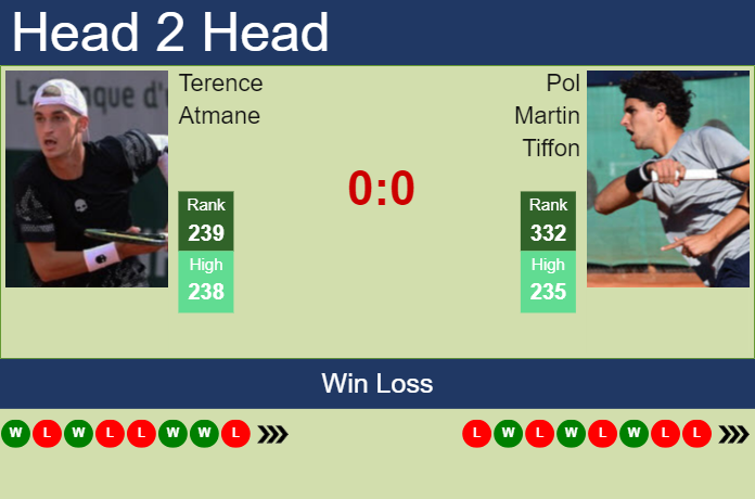 Prediction and head to head Terence Atmane vs. Pol Martin Tiffon
