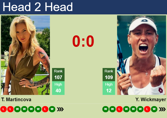 Prediction And Head To Head Tereza Martincova Vs. Yanina Wickmayer 4g5arce1bo Prediction and head to head Tereza Martincova vs. Yanina Wickmayer