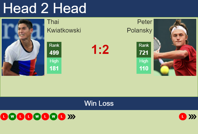 Prediction and head to head Thai Kwiatkowski vs. Peter Polansky