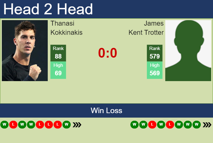 Prediction and head to head Thanasi Kokkinakis vs. James Kent Trotter