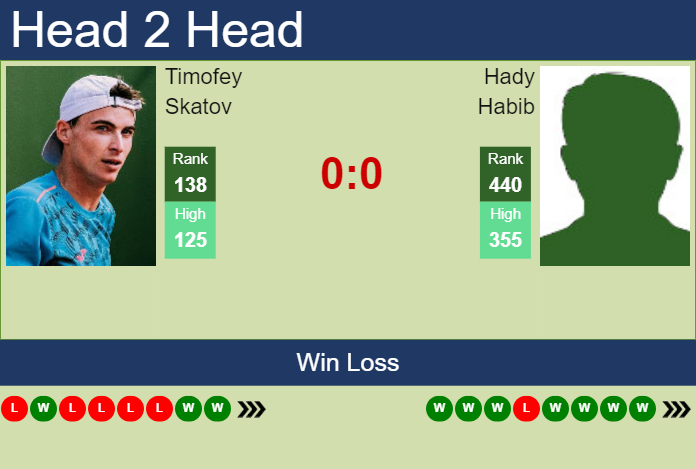 Prediction And Head To Head Timofey Skatov Vs. Hady Habib Kvz8omr9kw Prediction and head to head Timofey Skatov vs. Hady Habib