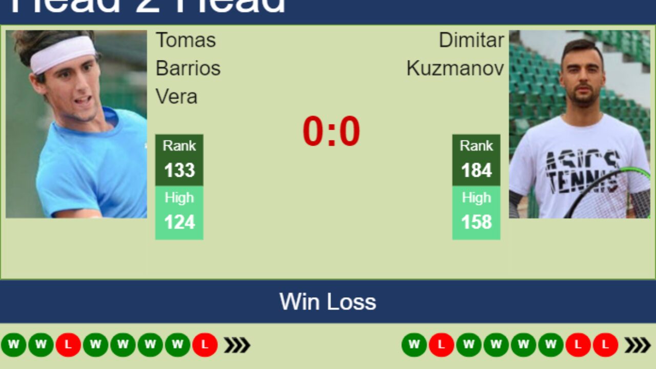 H2H, prediction of Tomas Barrios Vera vs Dimitar Kuzmanov in San Benedetto Challenger with odds, preview, pick 10th July 2023 - Tennis Tonic