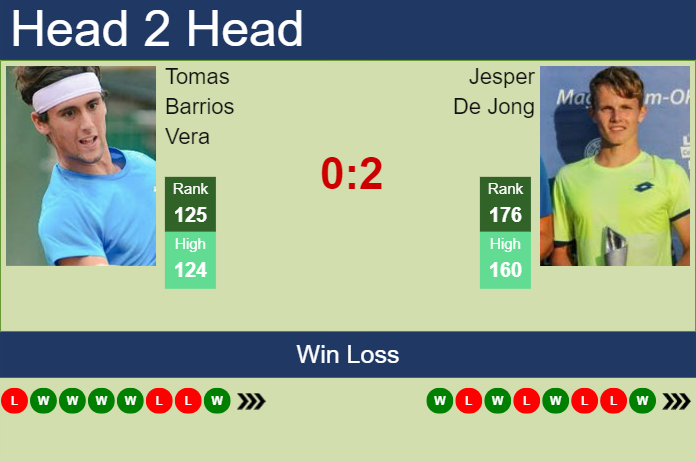 Prediction and head to head Tomas Barrios Vera vs. Jesper De Jong