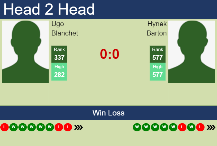 Prediction and head to head Ugo Blanchet vs. Hynek Barton