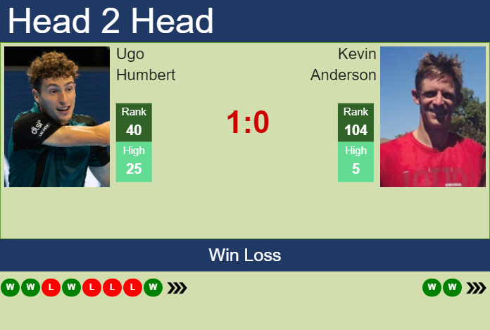 Prediction and head to head Ugo Humbert vs. Kevin Anderson