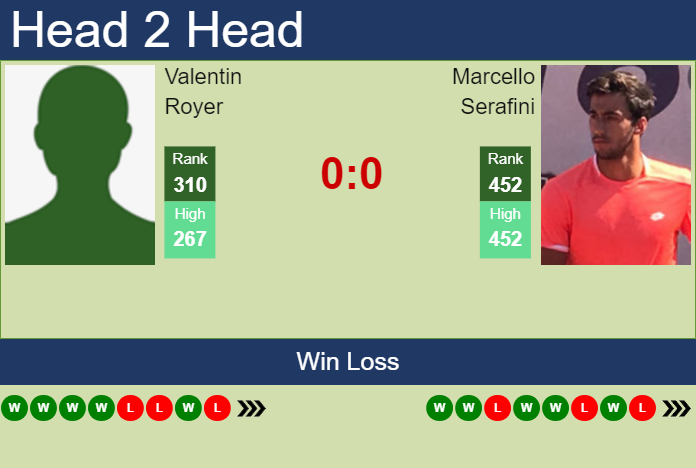 Prediction and head to head Valentin Royer vs. Marcello Serafini