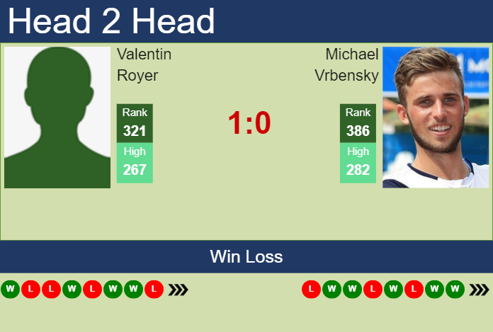 Prediction and head to head Valentin Royer vs. Michael Vrbensky