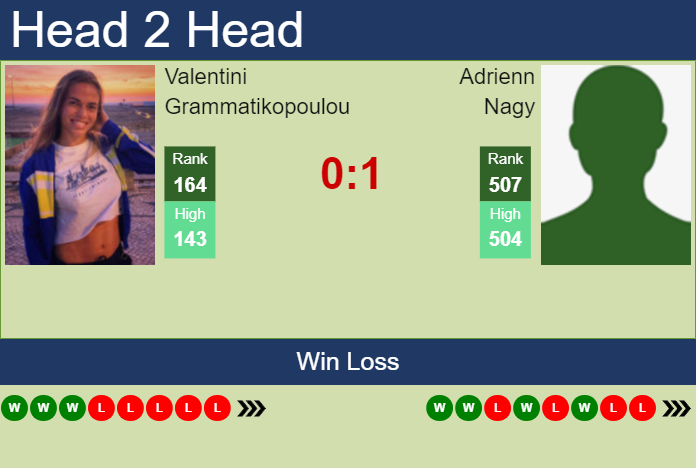 Prediction and head to head Valentini Grammatikopoulou vs. Adrienn Nagy