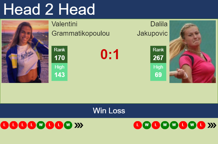 Prediction and head to head Valentini Grammatikopoulou vs. Dalila Jakupovic
