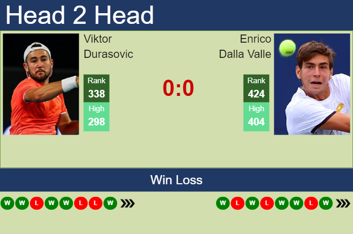 Prediction and head to head Viktor Durasovic vs. Enrico Dalla Valle