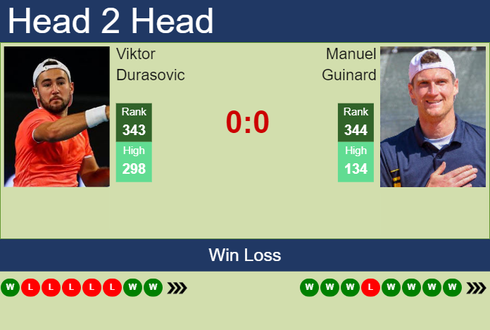 Prediction and head to head Viktor Durasovic vs. Manuel Guinard