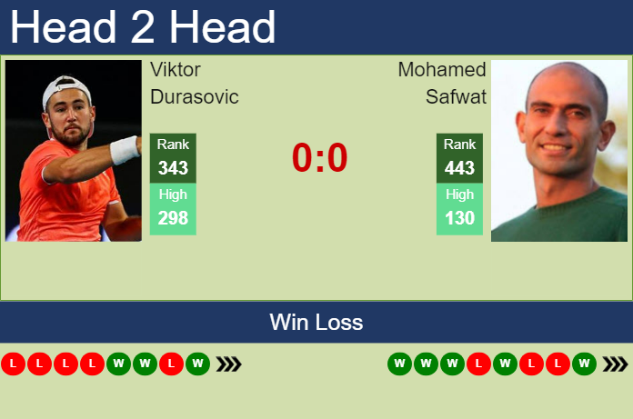 Prediction and head to head Viktor Durasovic vs. Mohamed Safwat