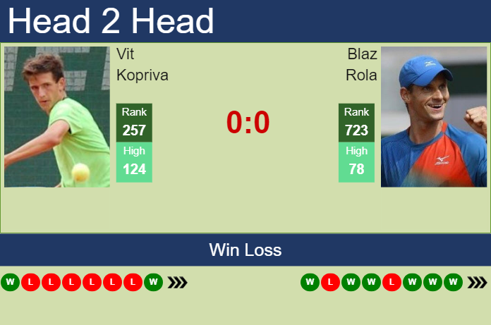 Prediction and head to head Vit Kopriva vs. Blaz Rola