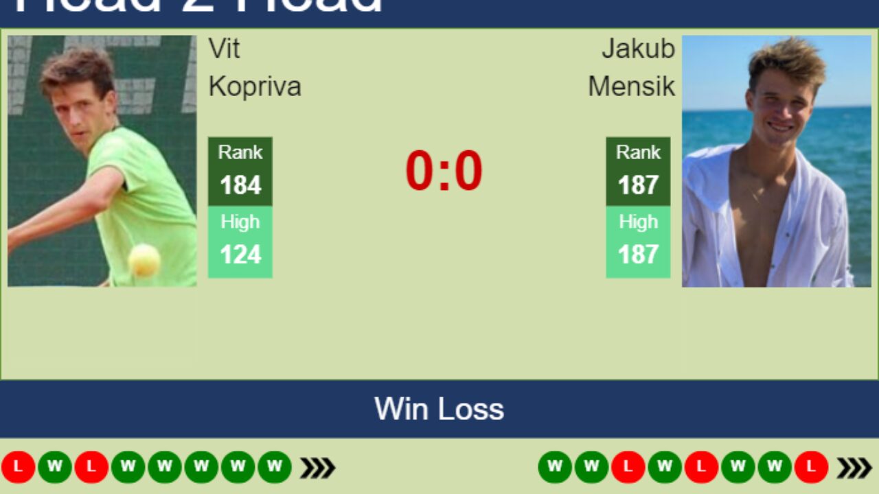 H2H, prediction of Vit Kopriva vs Jakub Mensik in Liberec Challenger with odds, preview, pick 1st August 2023 - Tennis Tonic