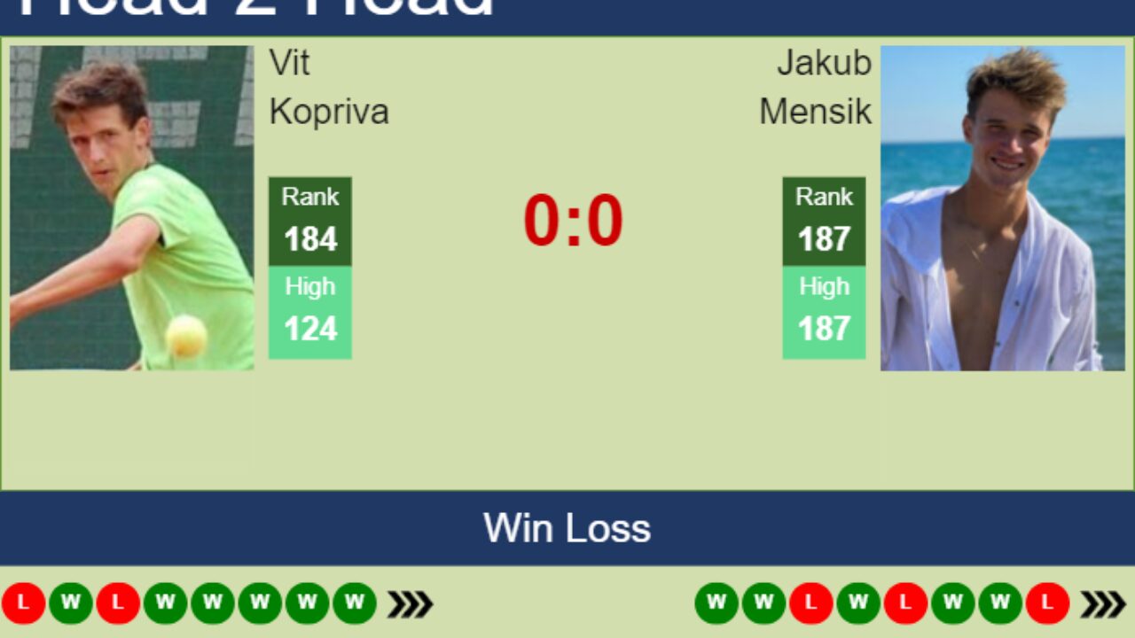 kopriva tennis live