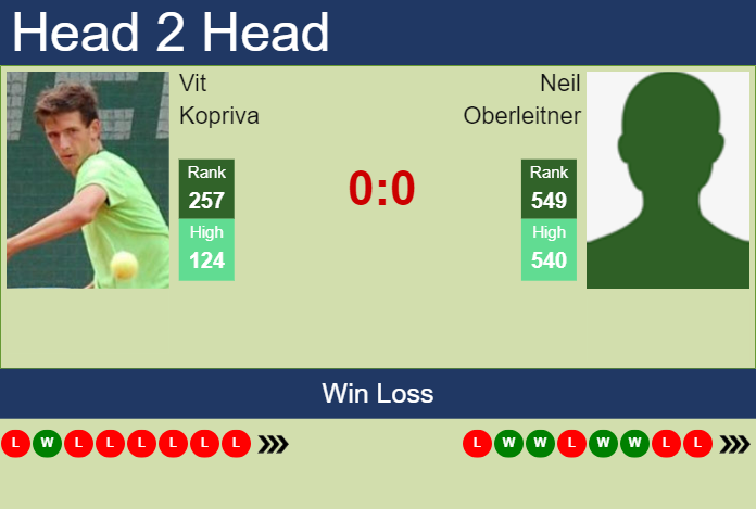 Prediction And Head To Head Vit Kopriva Vs. Neil Oberleitner Eq3o1uzffh Prediction and head to head Vit Kopriva vs. Neil Oberleitner