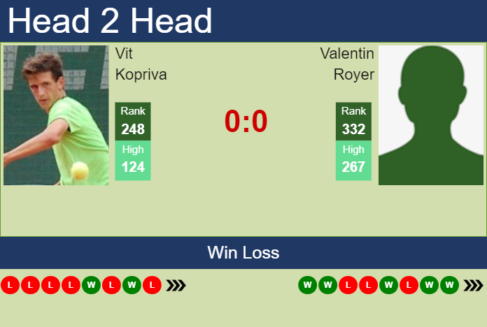Prediction and head to head Vit Kopriva vs. Valentin Royer