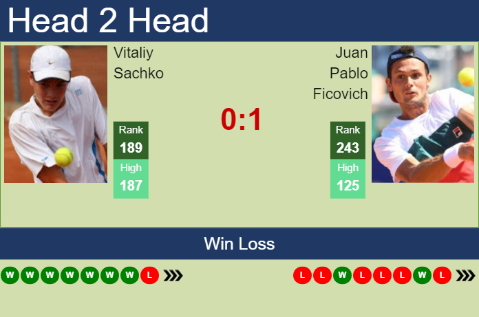 Prediction And Head To Head Vitaliy Sachko Vs. Juan Pablo Ficovich Vekjg8wvcr Prediction and head to head Vitaliy Sachko vs. Juan Pablo Ficovich