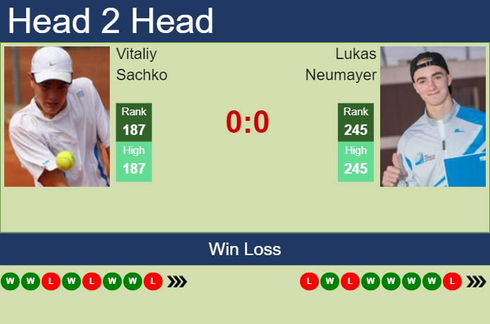 Prediction and head to head Vitaliy Sachko vs. Lukas Neumayer