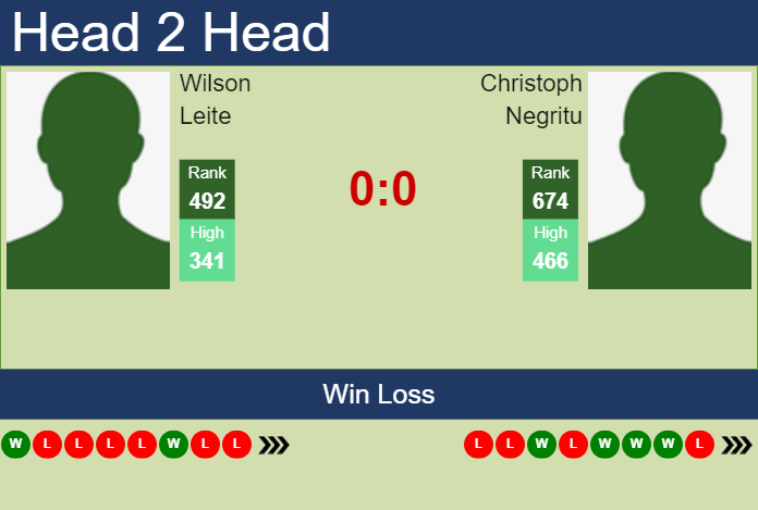 Prediction and head to head Wilson Leite vs. Christoph Negritu