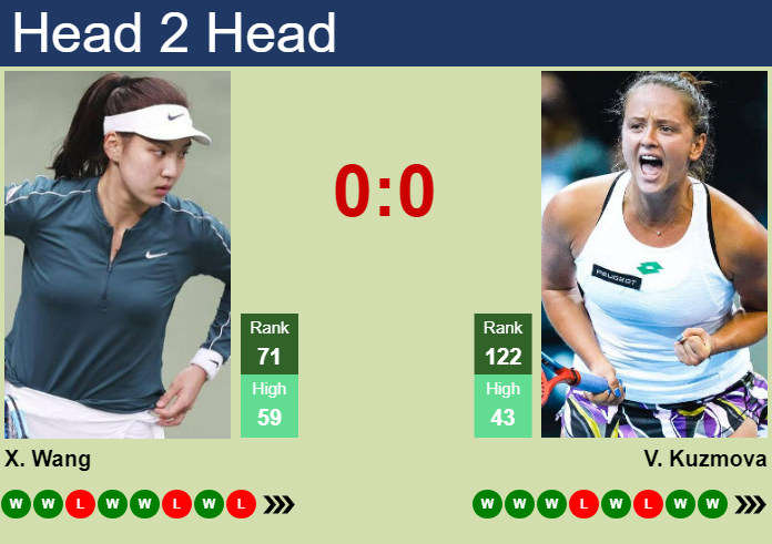 UPDATED SF]. Prediction, H2H of Xinyu Wang's draw vs Zhu, Krueger to win  the Osaka - Tennis Tonic - News, Predictions, H2H, Live Scores, stats