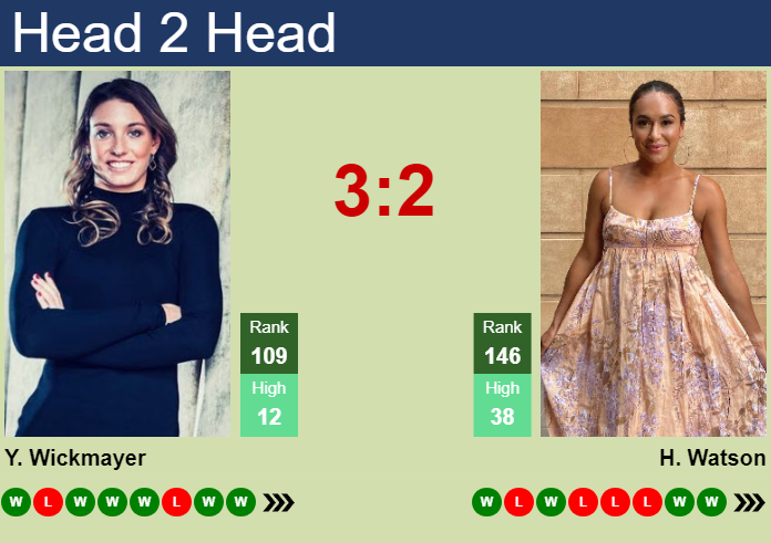 Heather Watson vs. Yanina Wickmayer BNP Paribas Poland Open