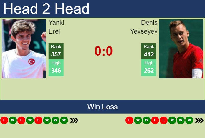 Prediction and head to head Yanki Erel vs. Denis Yevseyev
