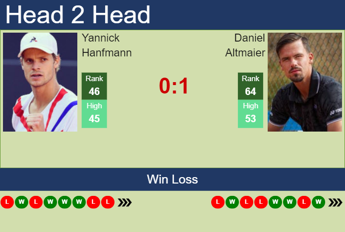 Prediction and head to head Yannick Hanfmann vs. Daniel Altmaier