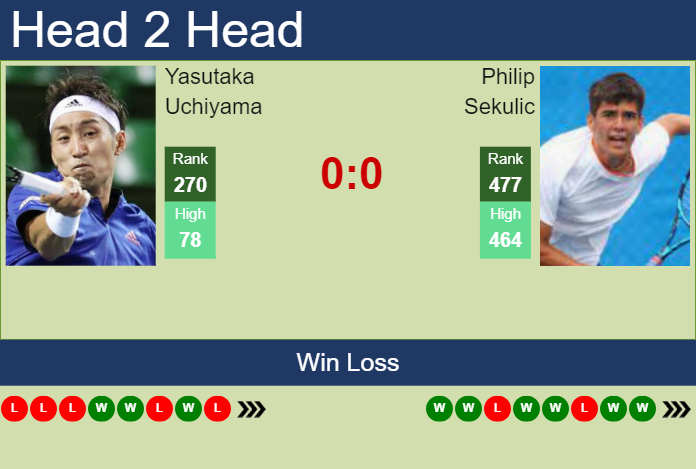 Prediction and head to head Yasutaka Uchiyama vs. Philip Sekulic