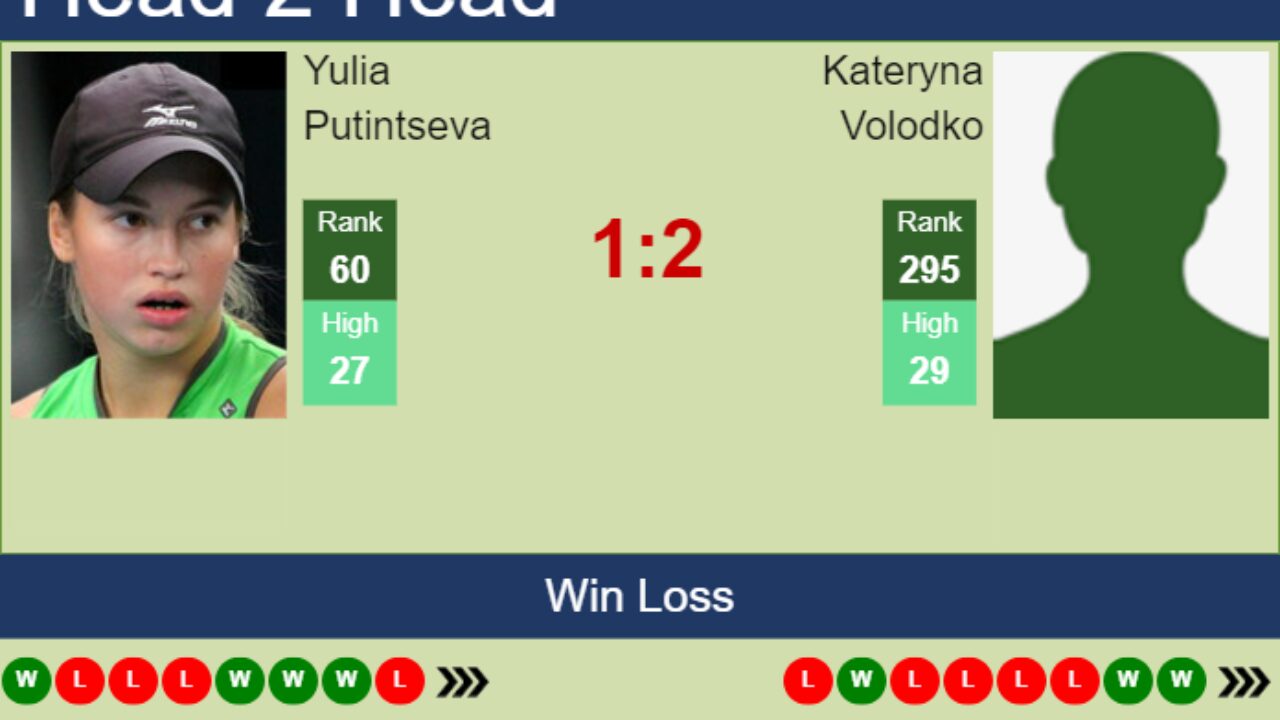 Vojvodina vs Zeleznicar Pancevo - live score, predicted lineups and H2H  stats.