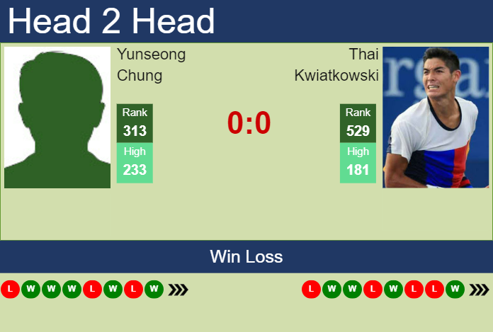 Prediction and head to head Yunseong Chung vs. Thai Kwiatkowski