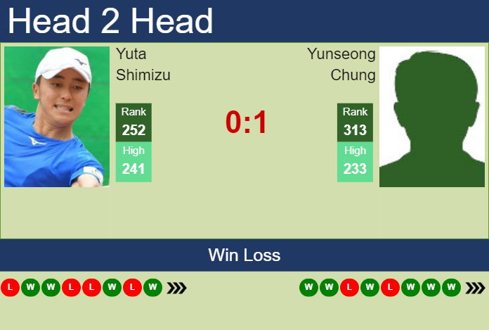 Prediction and head to head Yuta Shimizu vs. Yunseong Chung