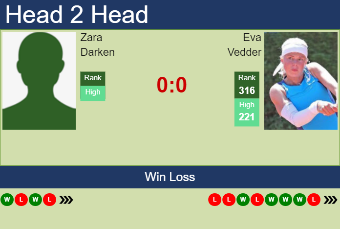 Prediction and head to head Zara Darken vs. Eva Vedder