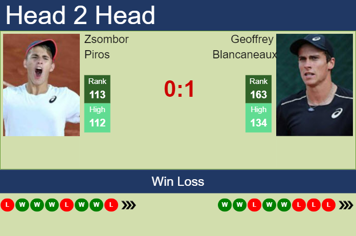 Prediction And Head To Head Zsombor Piros Vs. Geoffrey Blancaneaux Imkb4ljd4o Prediction and head to head Zsombor Piros vs. Geoffrey Blancaneaux