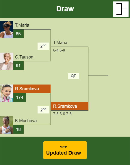 Rebecca Sramkova Draw info