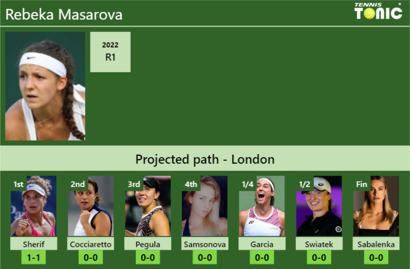 Rebeka Masarova Stats Info Hqszz7tk3w Rebeka Masarova Stats info