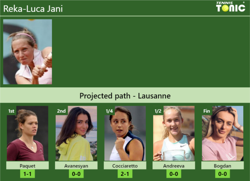 Reka-Luca Jani Stats info