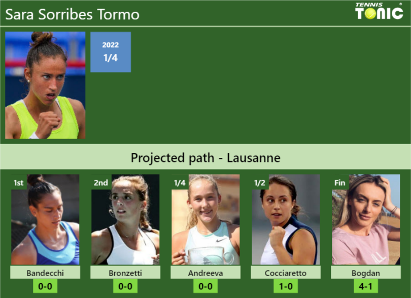 Sara Sorribes Tormo Stats Info Ubmazan1re Sara Sorribes Tormo Stats info