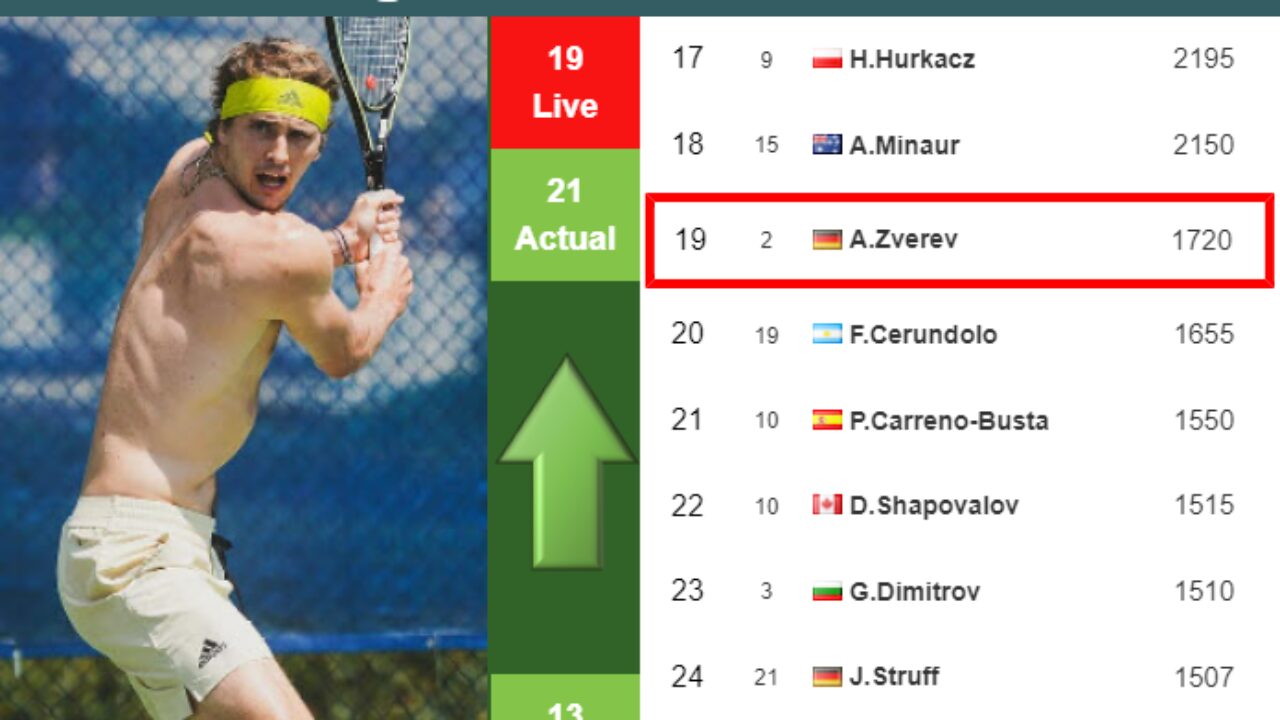 LIVE RANKINGS. Djokovic to be ranked no.7 after Alcaraz and Berrettini 15  after Wimbledon - Tennis Tonic - News, Predictions, H2H, Live Scores, stats