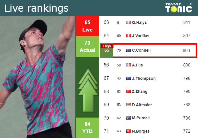 Saturday Live Ranking Christopher O Connell