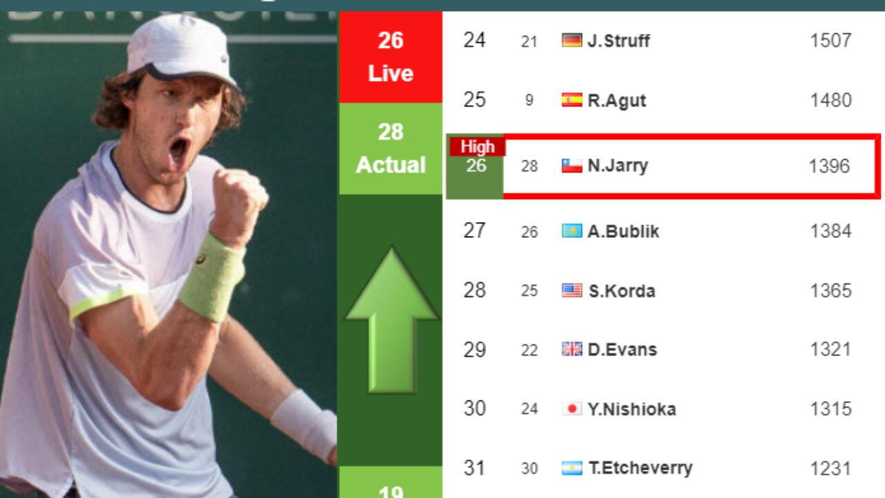 LIVE RANKINGS. Struff achieves a new career-high right before facing  Alcaraz in Madrid - Tennis Tonic - News, Predictions, H2H, Live Scores,  stats