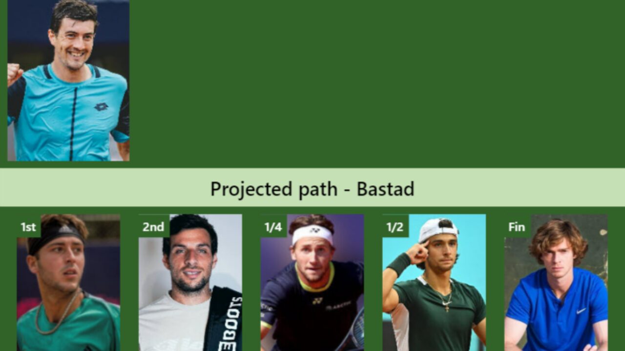 UPDATED SF]. Prediction, H2H of Sebastian Ofner's draw vs