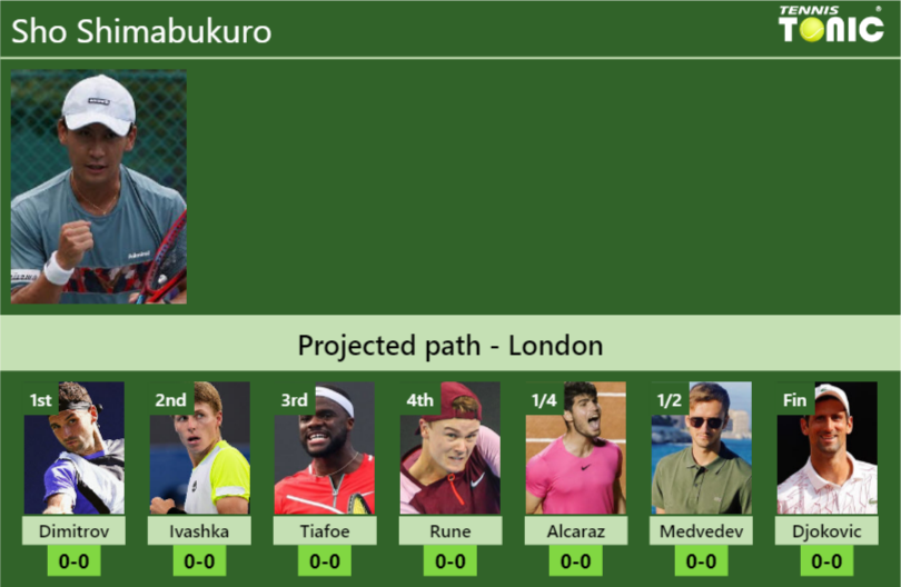 Sho Shimabukuro Stats info