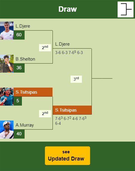 Stefanos Tsitsipas Draw info