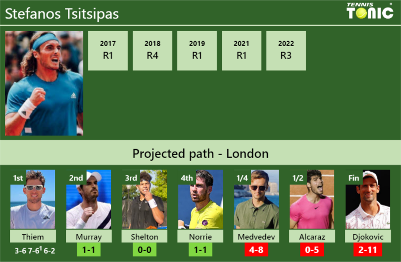 Stefanos Tsitsipas Stats Info Kt3txpy8ji Stefanos Tsitsipas Stats info