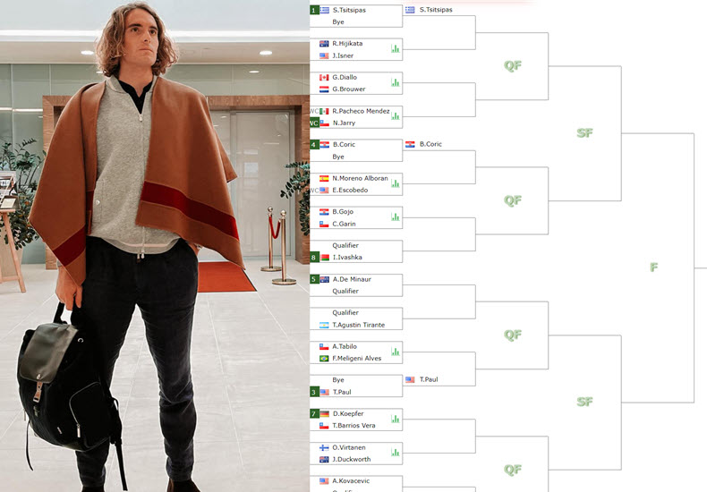 ATP250 LOS CABOS. Stefanos Tsitsipas, Cameron Norrie, Tommy Paul and Borna Coric lead the main draw Stefanos Tsitsipas Leads The Draw In Los Cabos